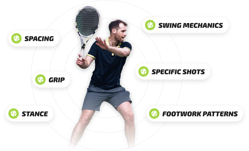 Tennis Coaching Framework