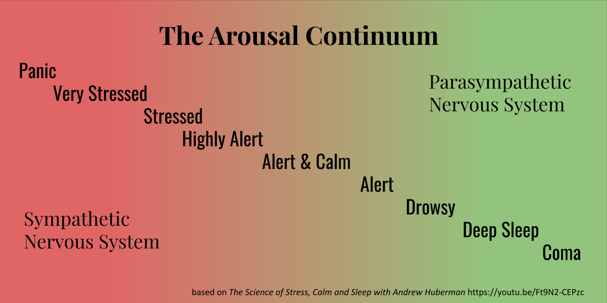 The-Arousal-Continuum