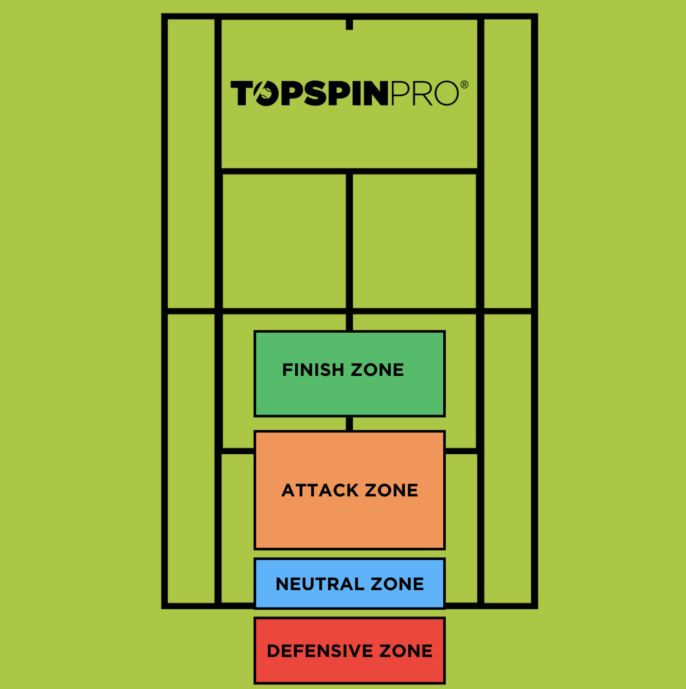 topspin tennis
